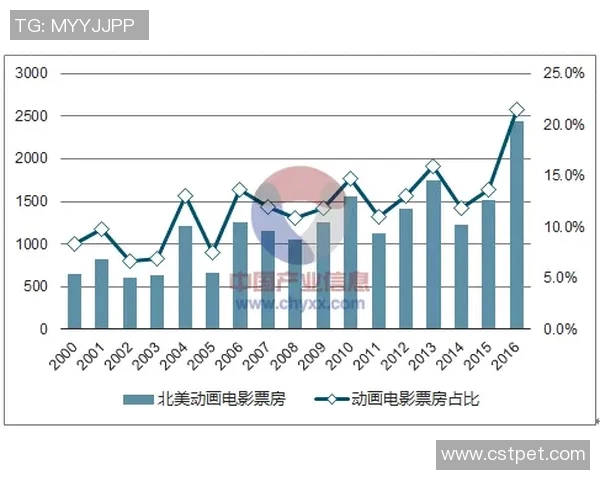 jbo电竞阶段状态评估与未来发展趋势分析报告